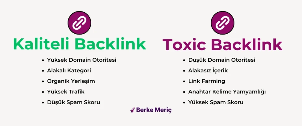 Kaliteli Backlink vs Toxic Backlink